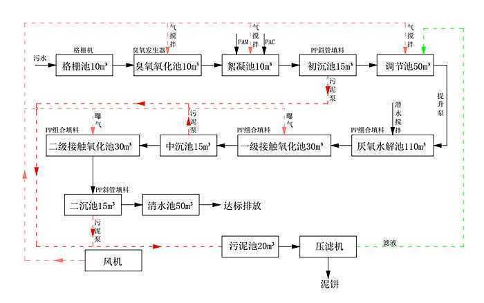 电子厂污水处理设备