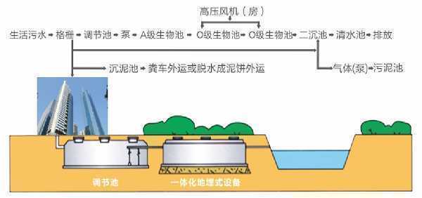 洗沙污水处理设备